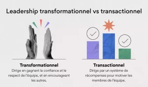 Lire la suite à propos de l’article Devenez un leader transformationnel avec Gallup