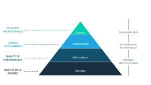 Lire la suite à propos de l’article Prenez de meilleures décisions avec Gallup